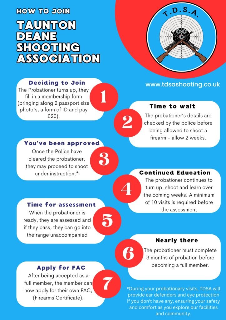 Infographic explaining the process of joining the TDSA