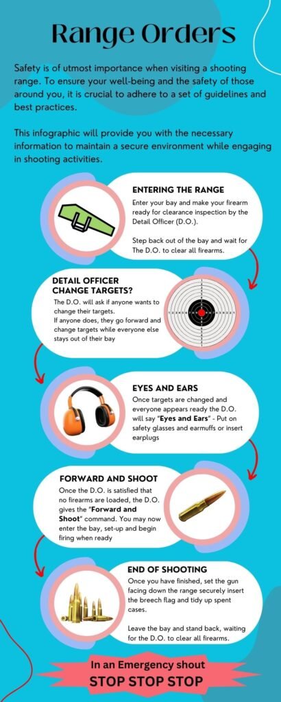 Range Orders infographic